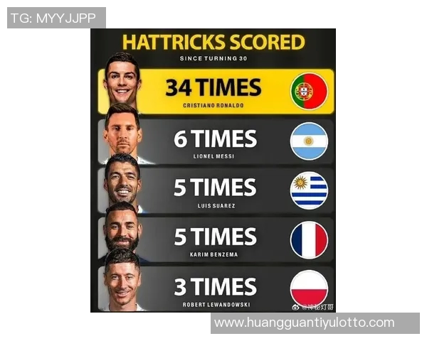 近35年单支球队最快百球榜揭晓C罗伊布莱万齐上榜 近35年单支球队最快百球榜揭晓C罗伊布莱万齐上榜